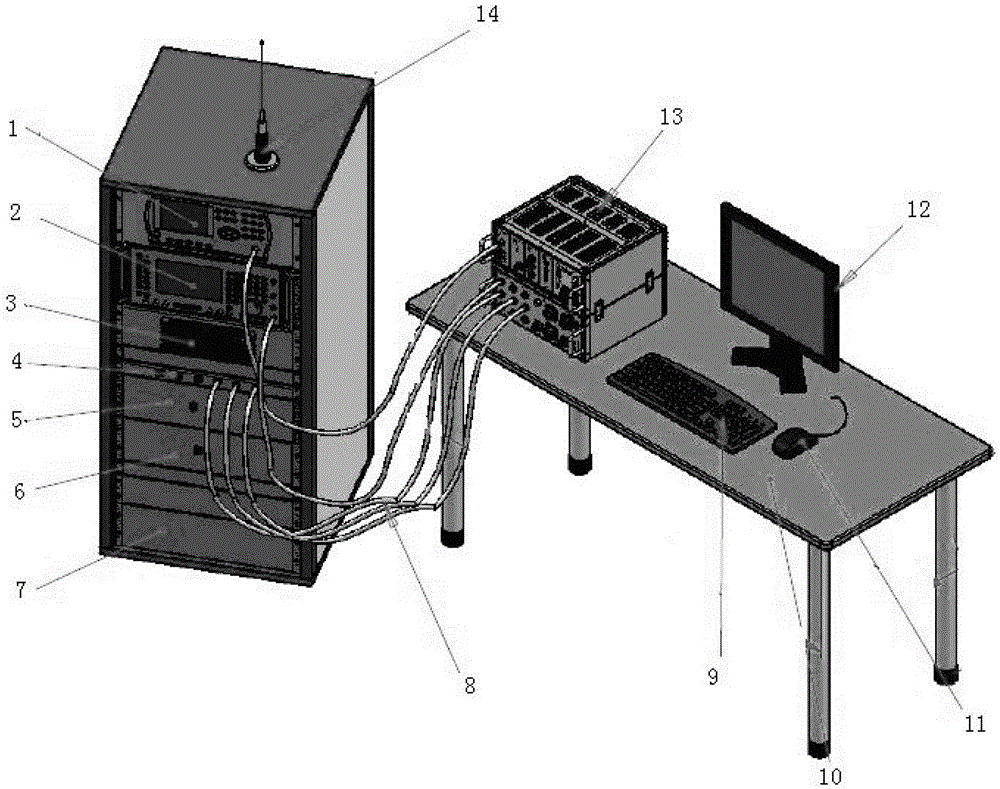 A kind of CIR comprehensive diagnosis test equipment and method