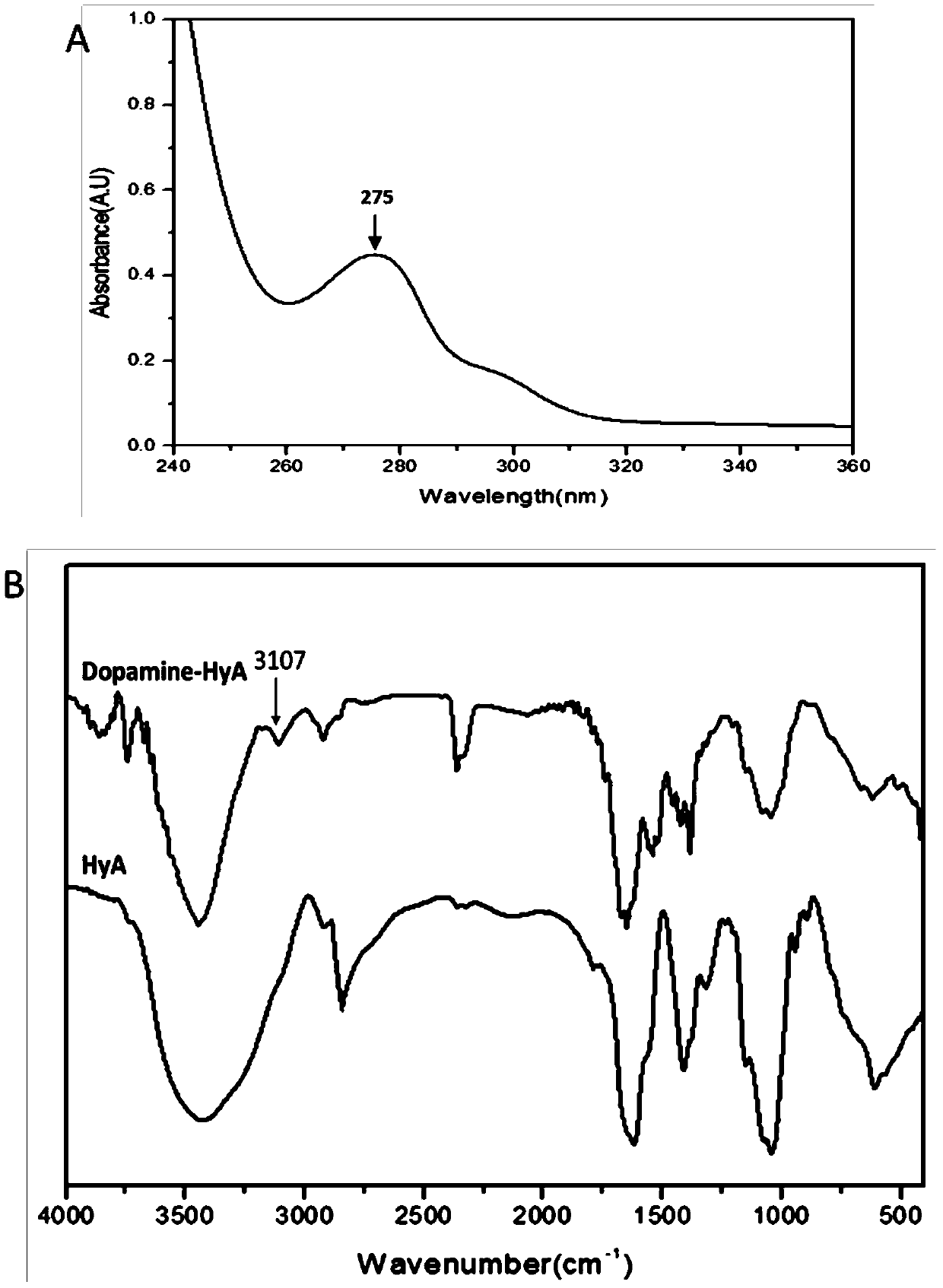 Dopamine-hyaluronic acid coating material, preparation method and its application in promoting specific adhesion of dental pulp stem cells to dentin