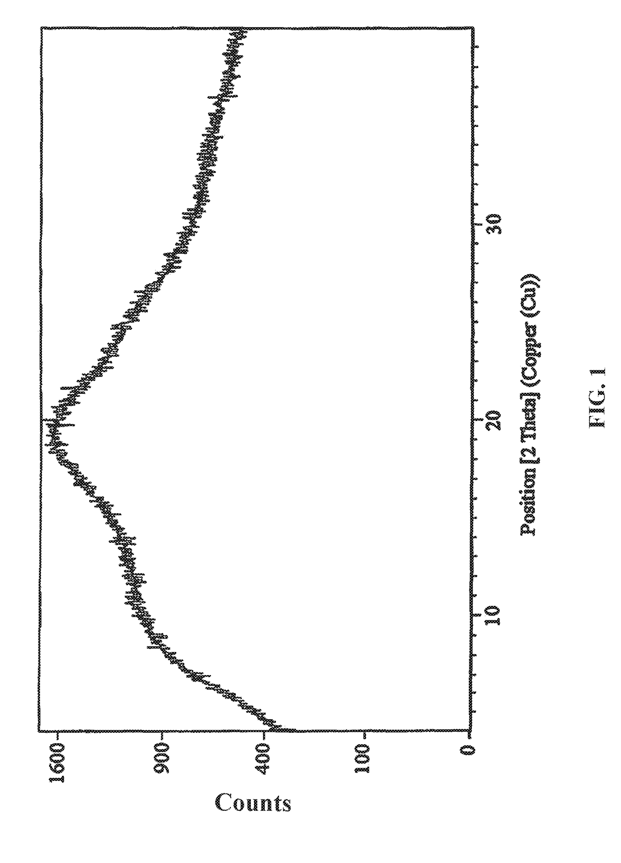 Pharmaceutical compositions of (R)-1-(2,2-difluorobenzo[D][1,3]dioxo1-5-y1)-N-(1-(2,3-dihydroxypropy1)-6-fluoro-2-(1-hydroxy-2-methylpropan-2-y1)-1H-indol-5-y1) cyclopropanecarbox-amide and administration thereof