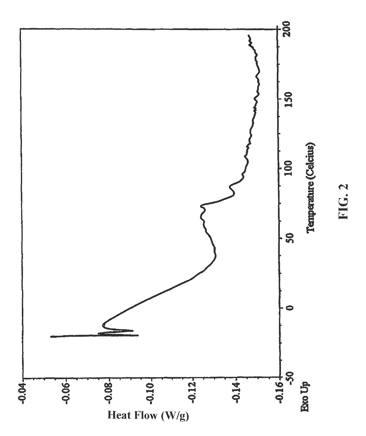 Pharmaceutical compositions of (R)-1-(2,2-difluorobenzo[D][1,3]dioxo1-5-y1)-N-(1-(2,3-dihydroxypropy1)-6-fluoro-2-(1-hydroxy-2-methylpropan-2-y1)-1H-indol-5-y1) cyclopropanecarbox-amide and administration thereof