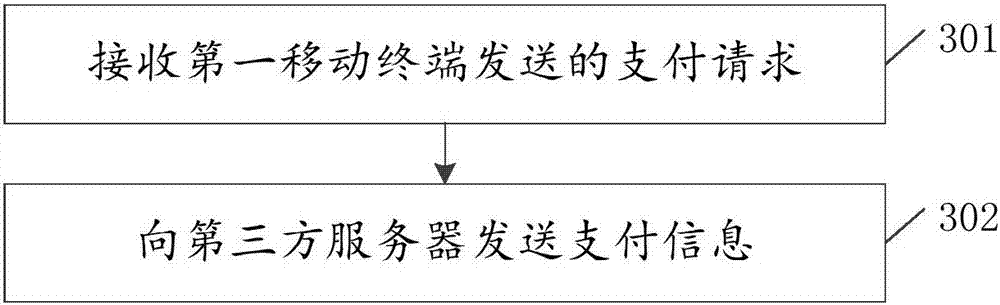 Mobile payment method, device and system