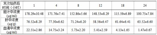 A kind of mangiferin cholic acid derivative and its preparation method and application