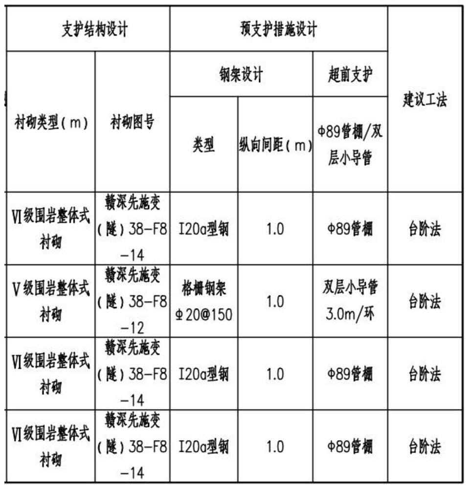 Construction method of circuitous pilot tunnel for preventing and treating water inrush of tunnel