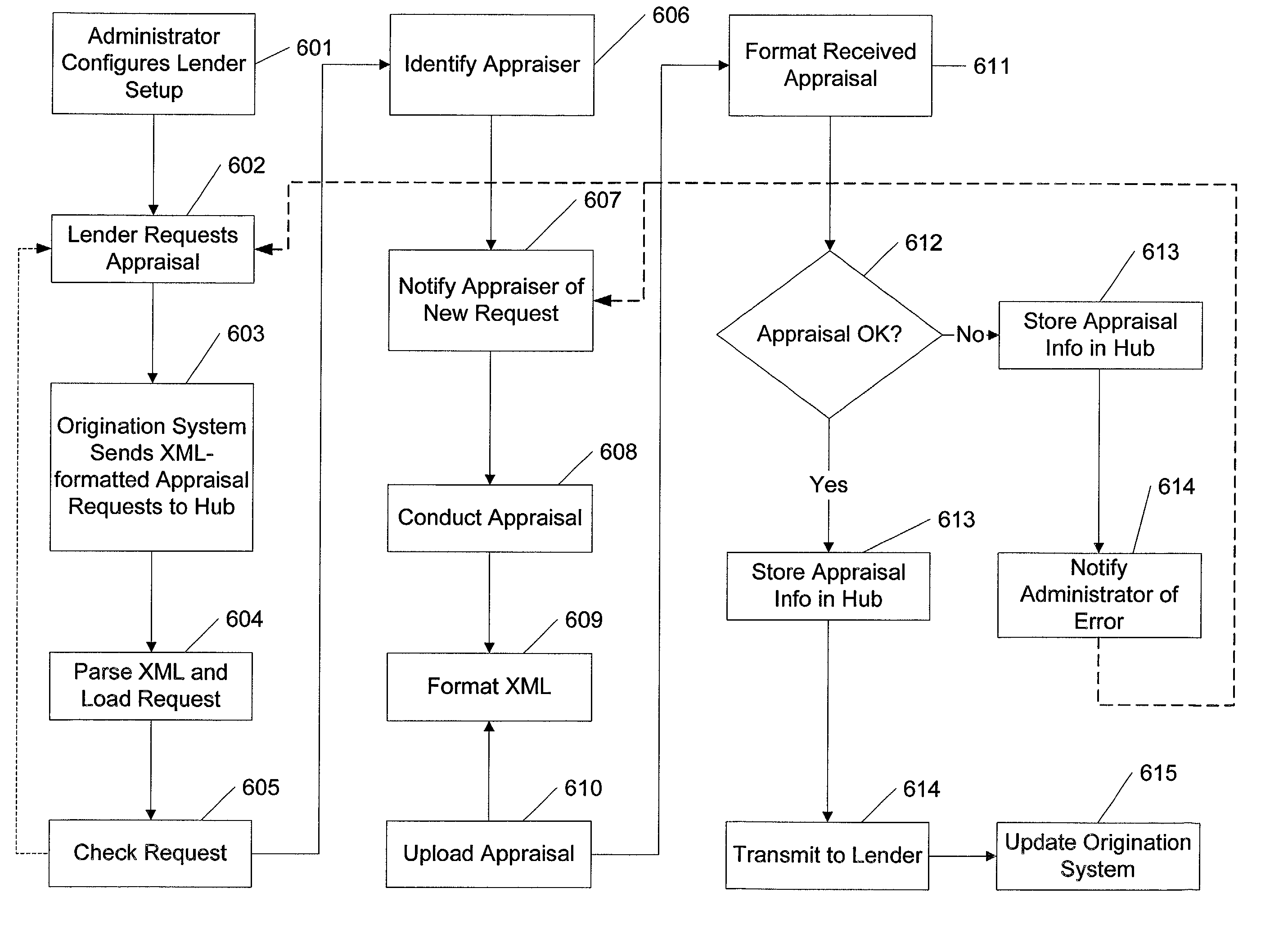 System and method for facilitating appraisals