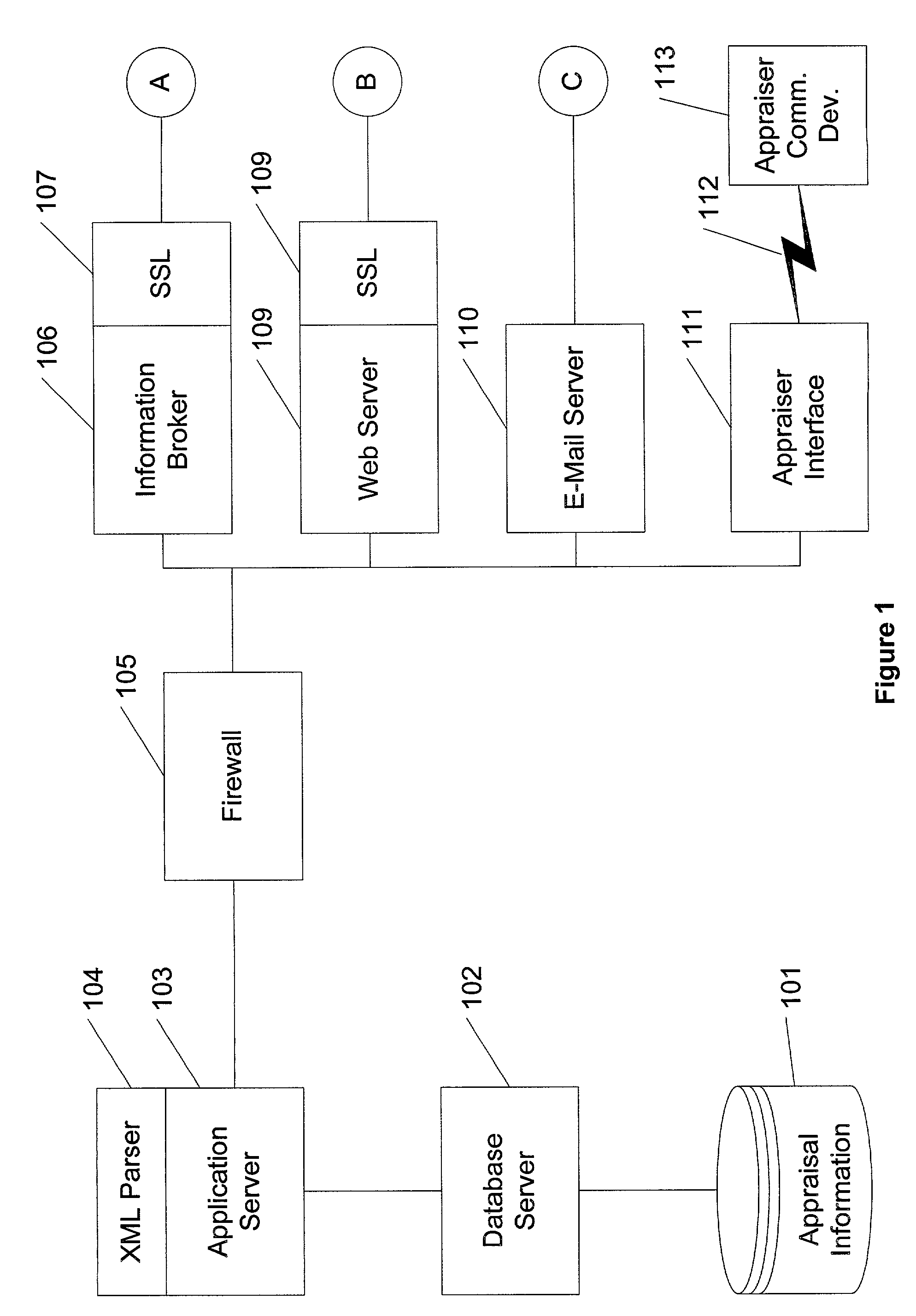 System and method for facilitating appraisals