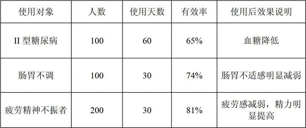 Dendrobium officinale kimura et migo wine and preparation method thereof