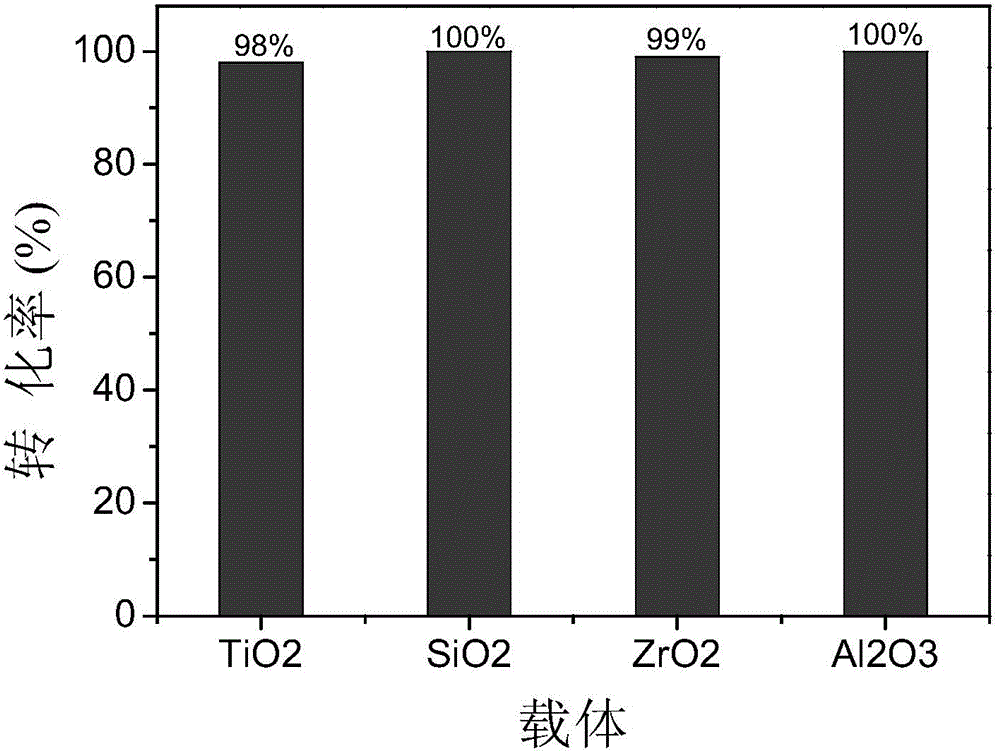 Pt/MOx catalyst and application thereof in toluene catalytic combustion