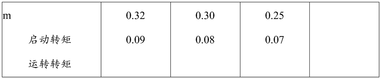 High-low temperature urea grease composition with flame resistance and preparation method of high-low temperature urea grease composition