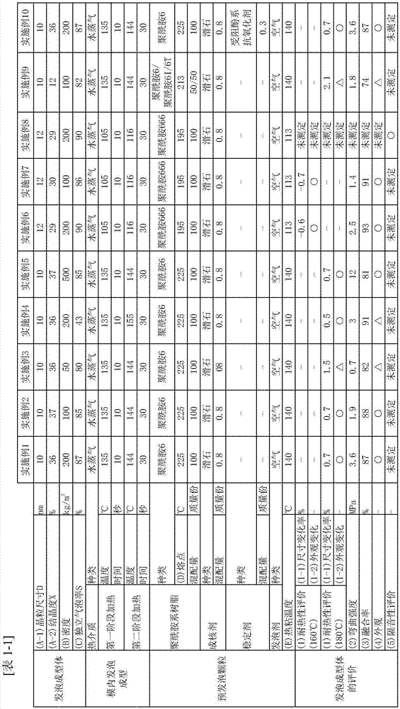 Polyamide resin foam-molded article and method for producing polyamide resin foam-molded article