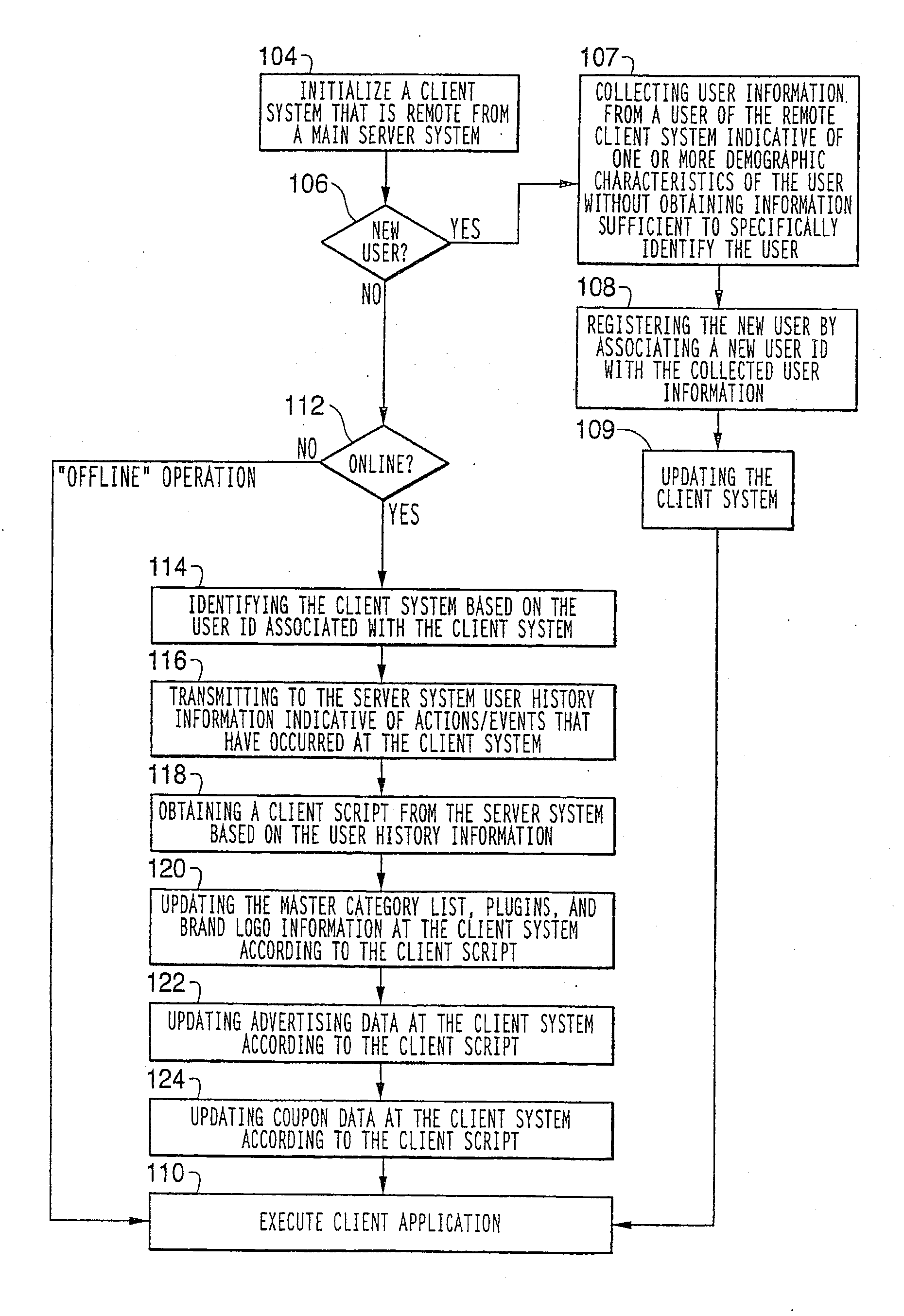 Electronic Coupon Distribution System