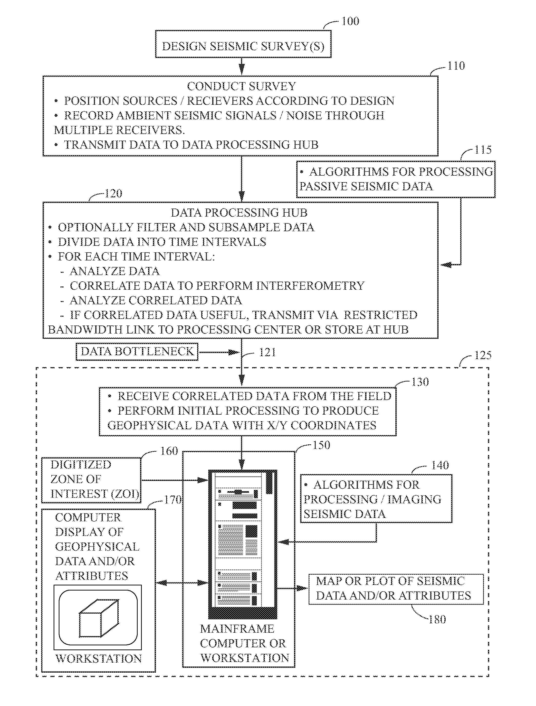 Field correlation for real-time passive seismic surveillance