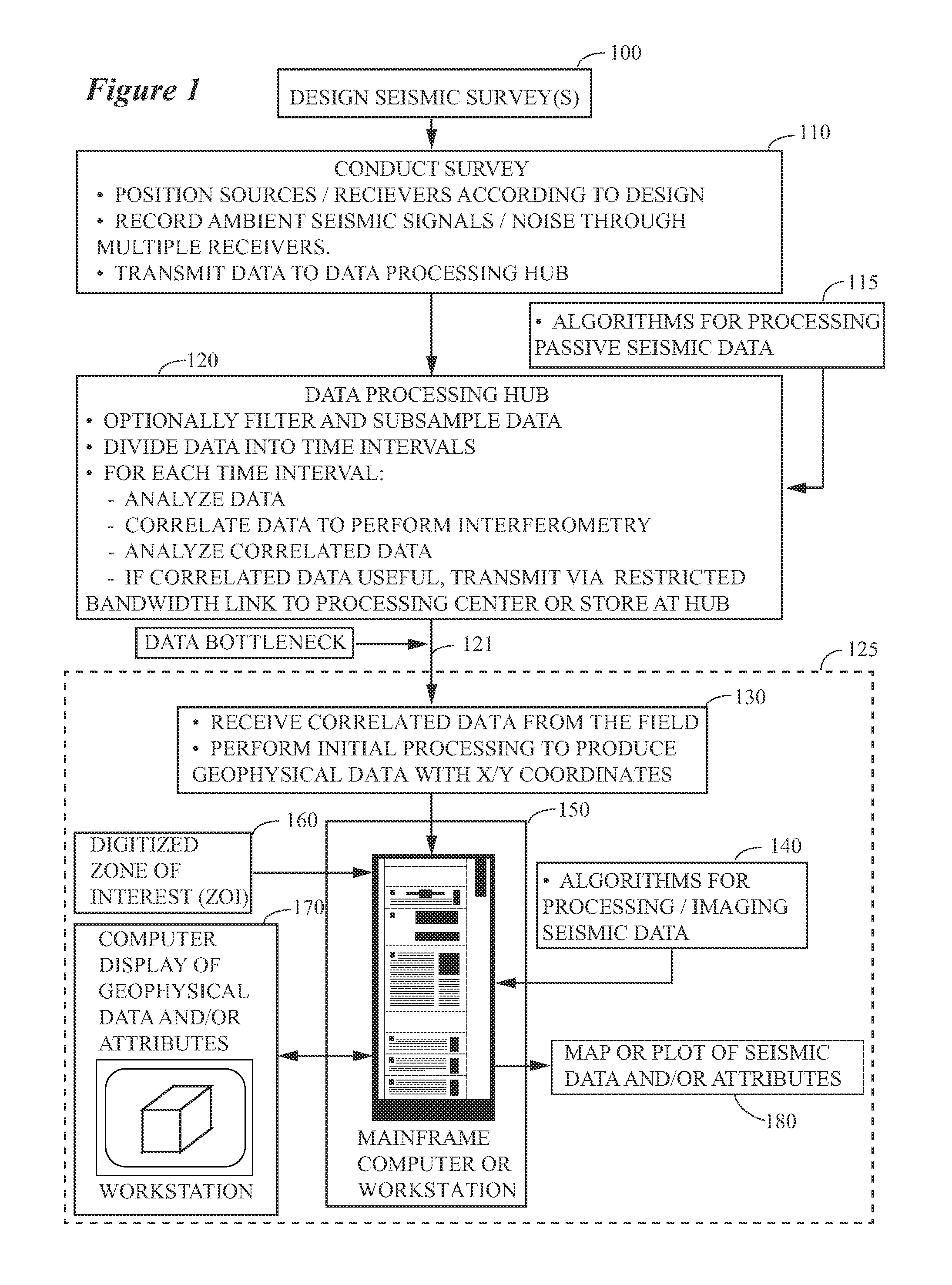 Field correlation for real-time passive seismic surveillance