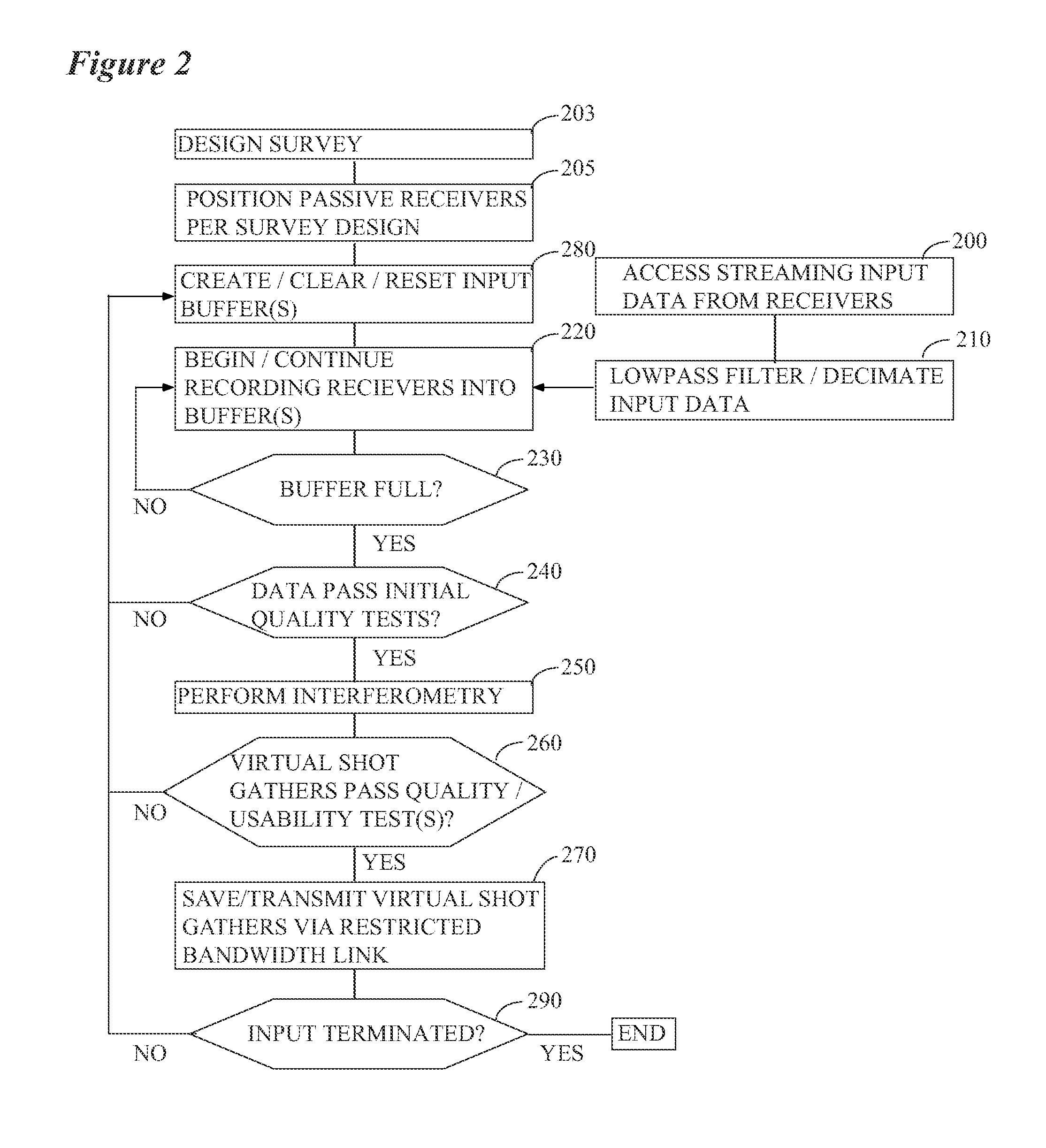 Field correlation for real-time passive seismic surveillance