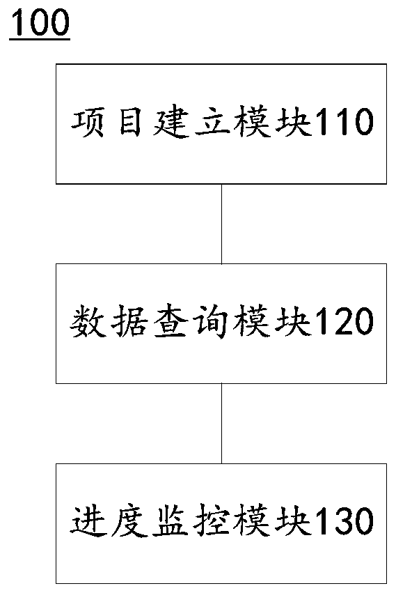 Investigation project management system and method