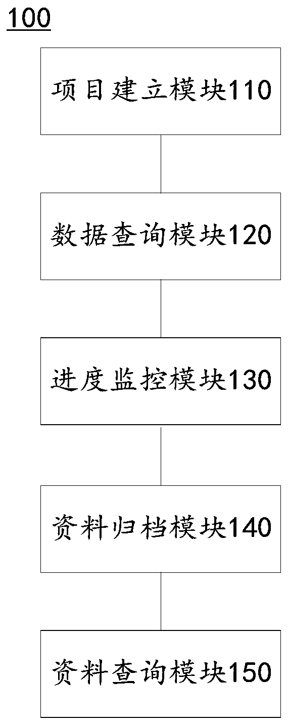 Investigation project management system and method