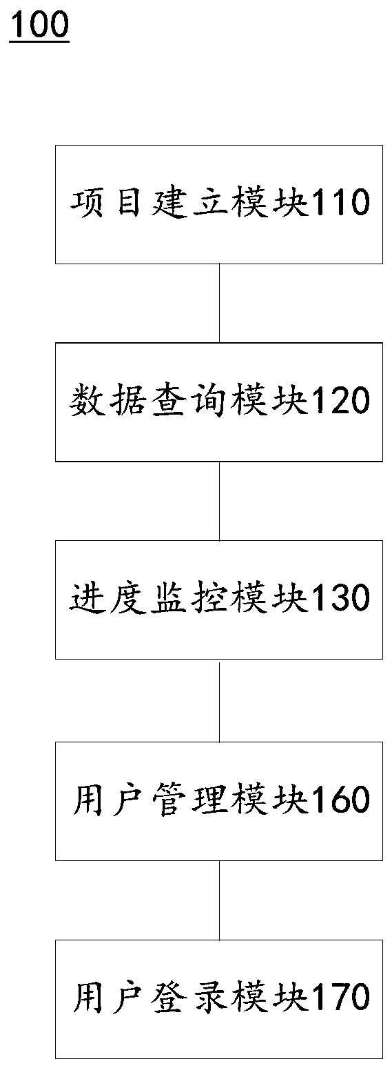 Investigation project management system and method