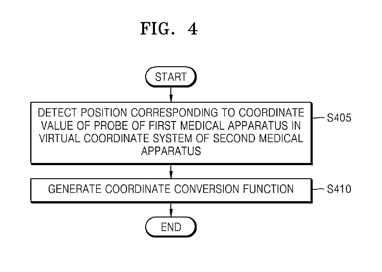 Method and apparatus for medical image registration