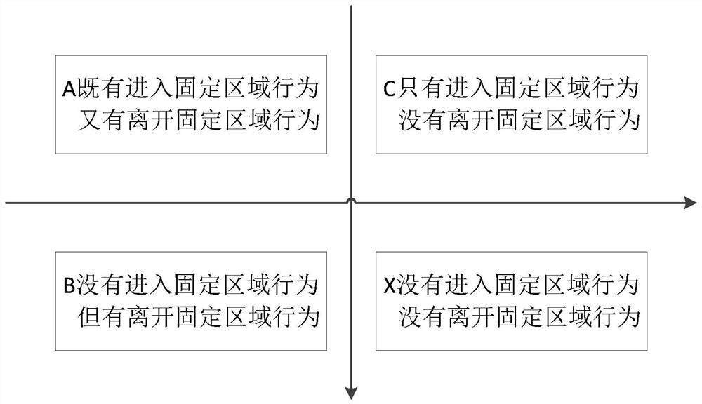 A method and device for detecting the number of people in a fixed area