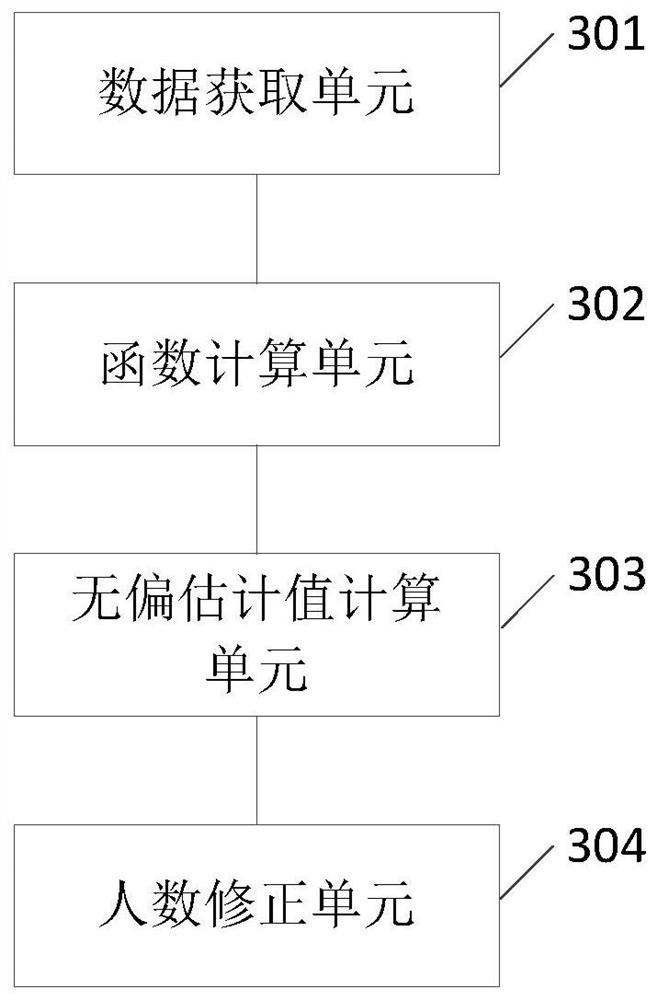 A method and device for detecting the number of people in a fixed area