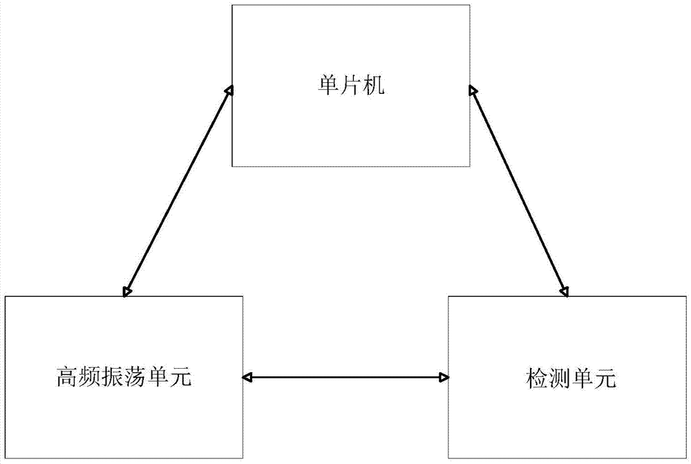 Separate-excitation high frequency and high voltage oscillation circuit and control method