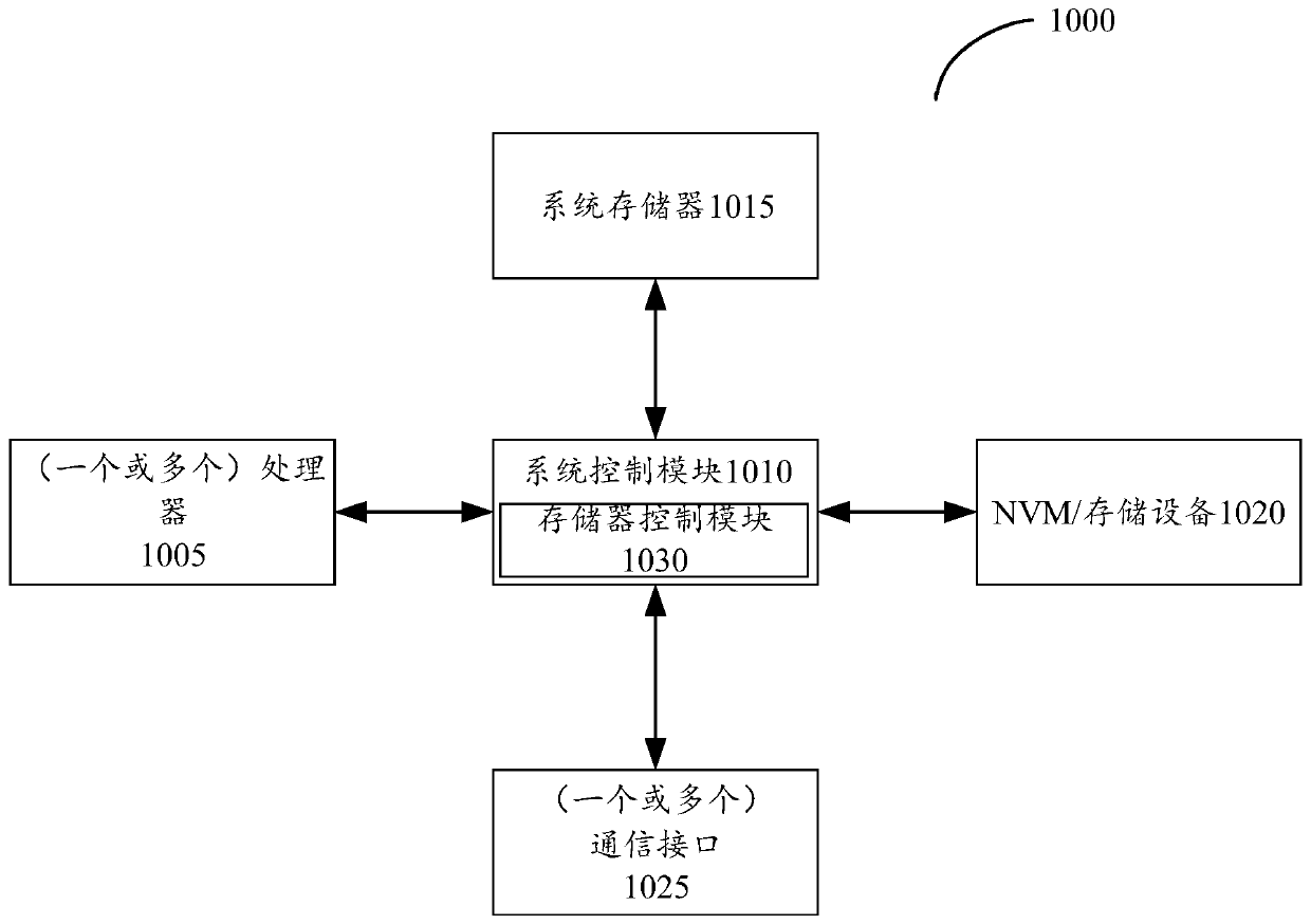 Method and device for optimizing image segmentation result