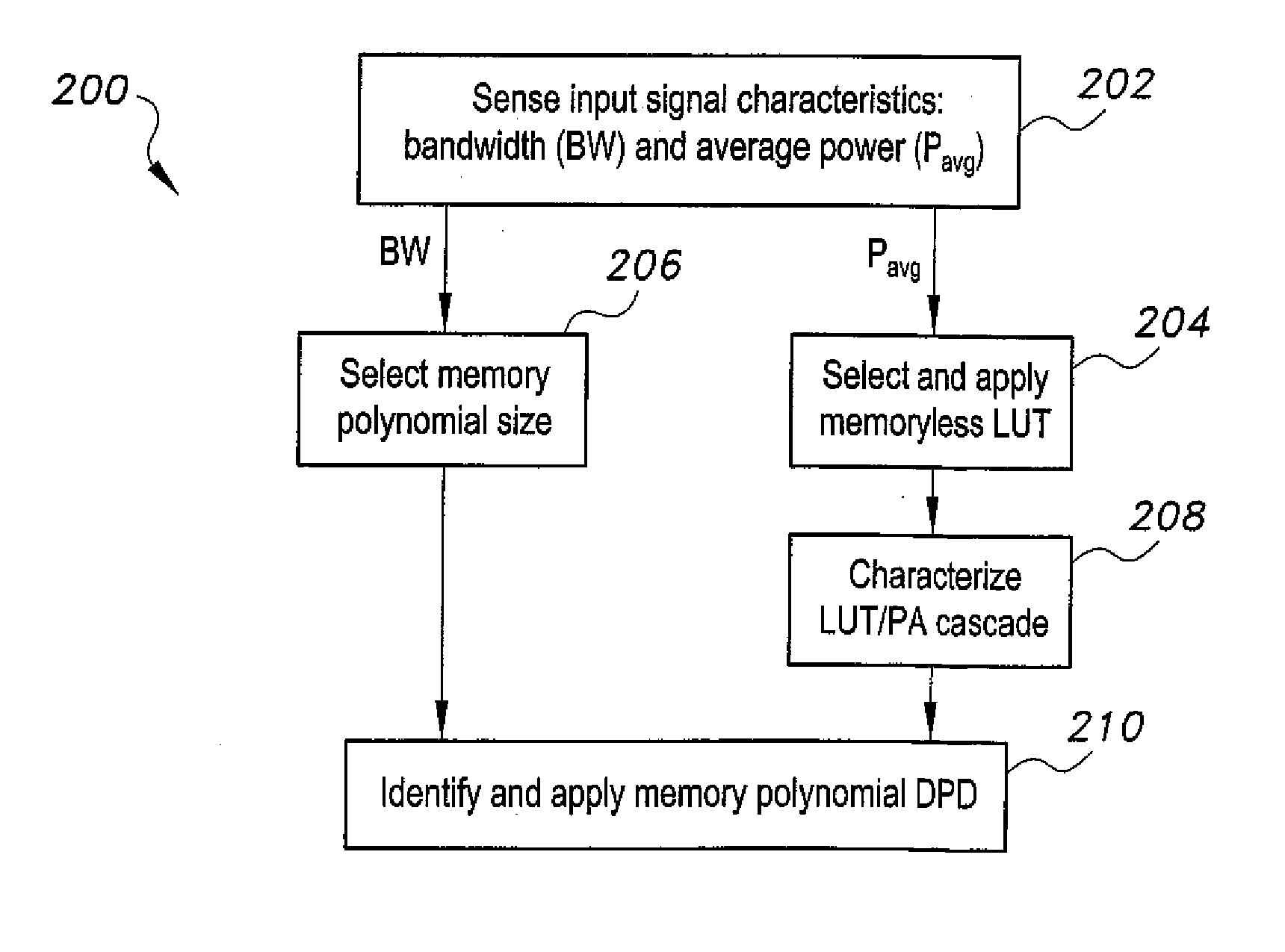 Scalable digital predistortion system