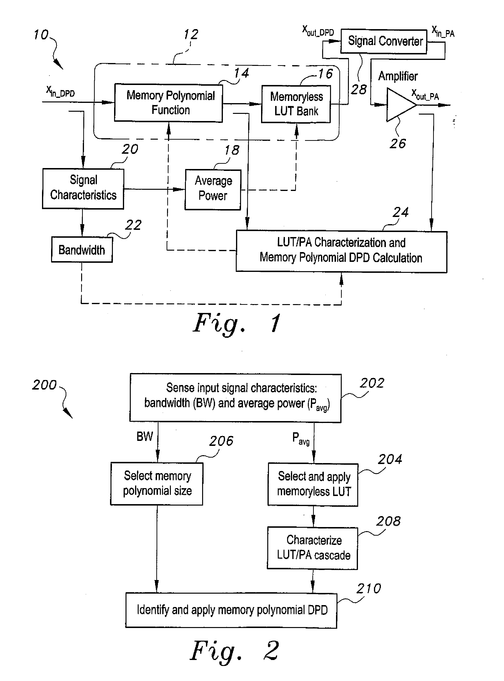 Scalable digital predistortion system