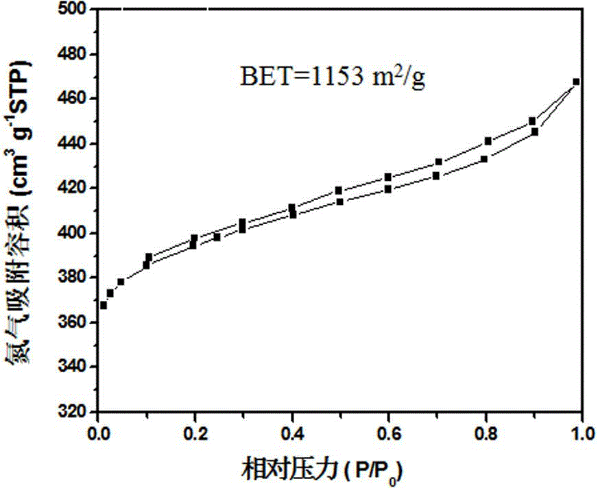 Secondary lithium-air battery cathode catalyst