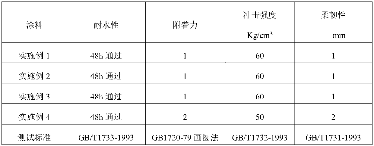 Formaldehyde removal decorative plate and preparation method thereof