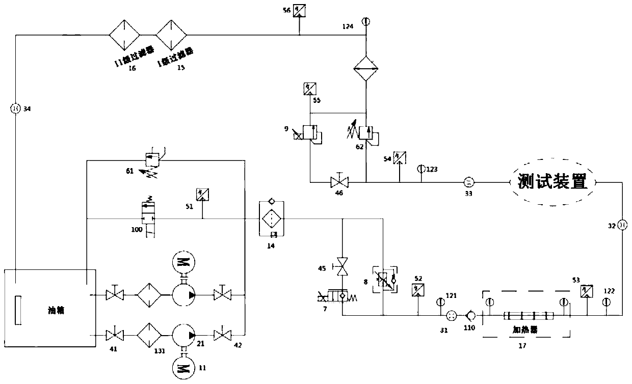 Automatic control system for engine fire resistance test oil circuit precision