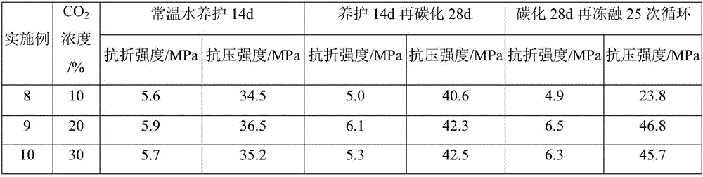 Method for improving frost resistance of excess-sulfate phosphogypsum slag cement product