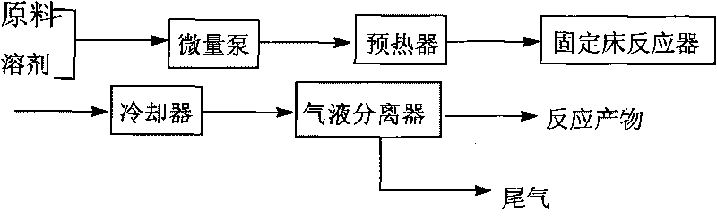 Molecular sieve modified catalyst, preparation method and application thereof to preparation of acrylic ester