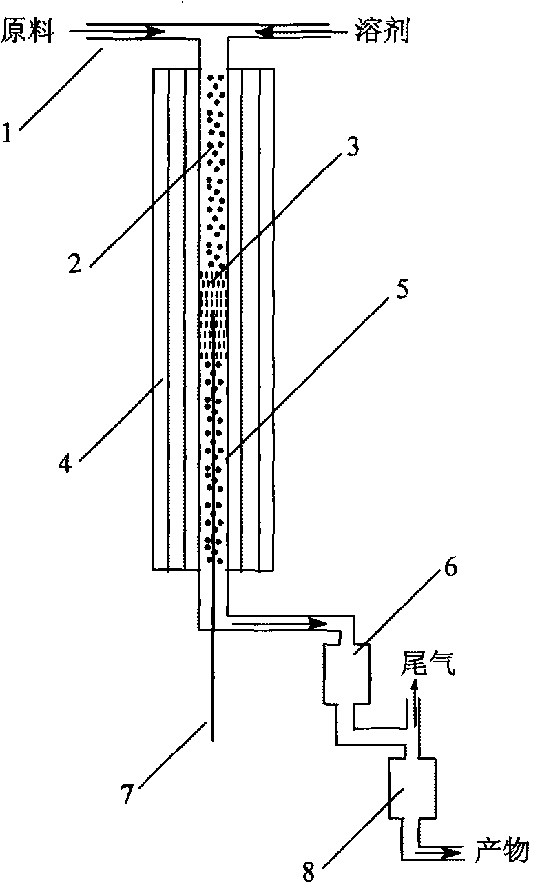 Molecular sieve modified catalyst, preparation method and application thereof to preparation of acrylic ester