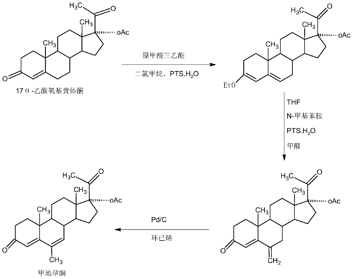 The preparation method of megestrol