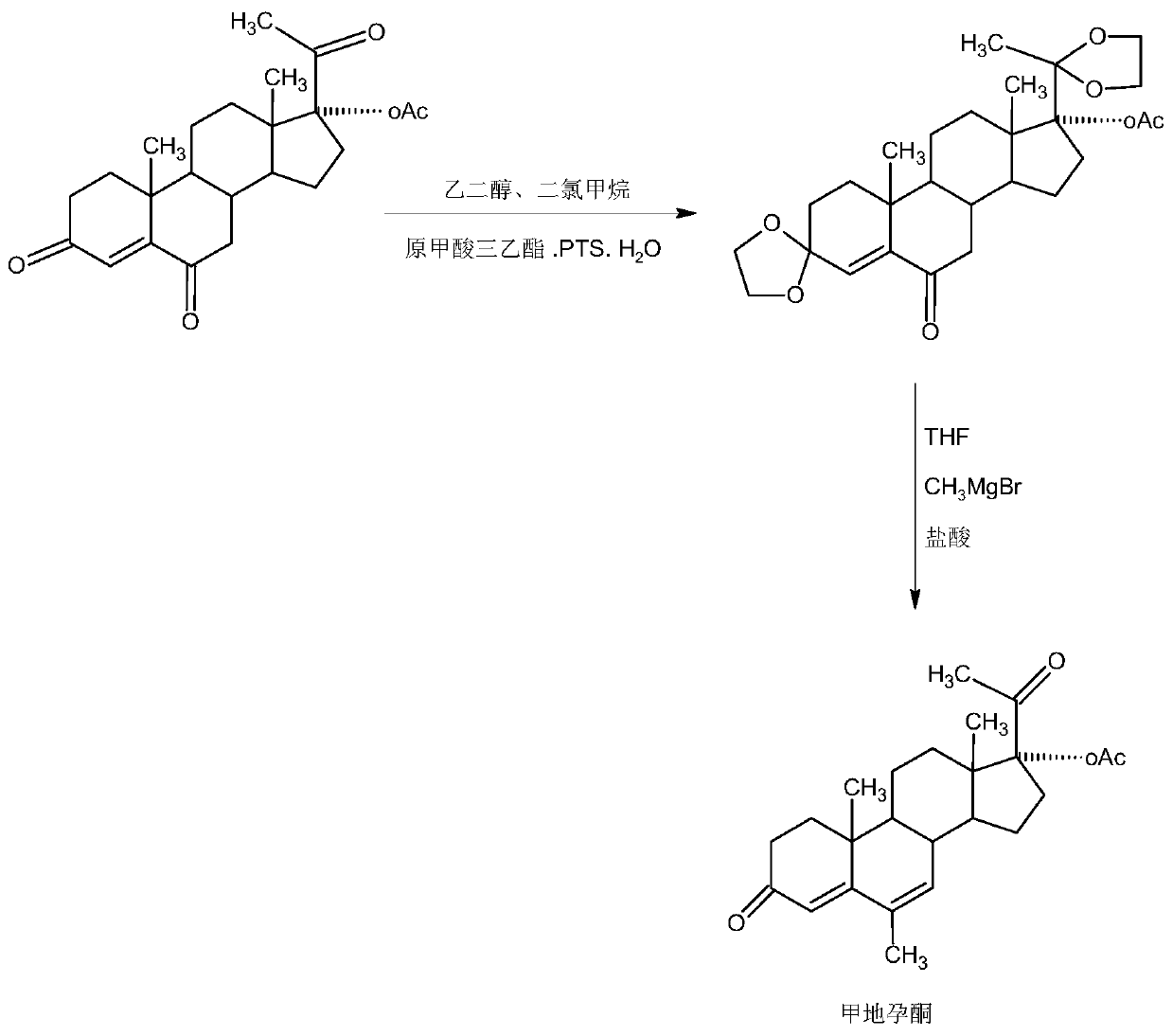 The preparation method of megestrol