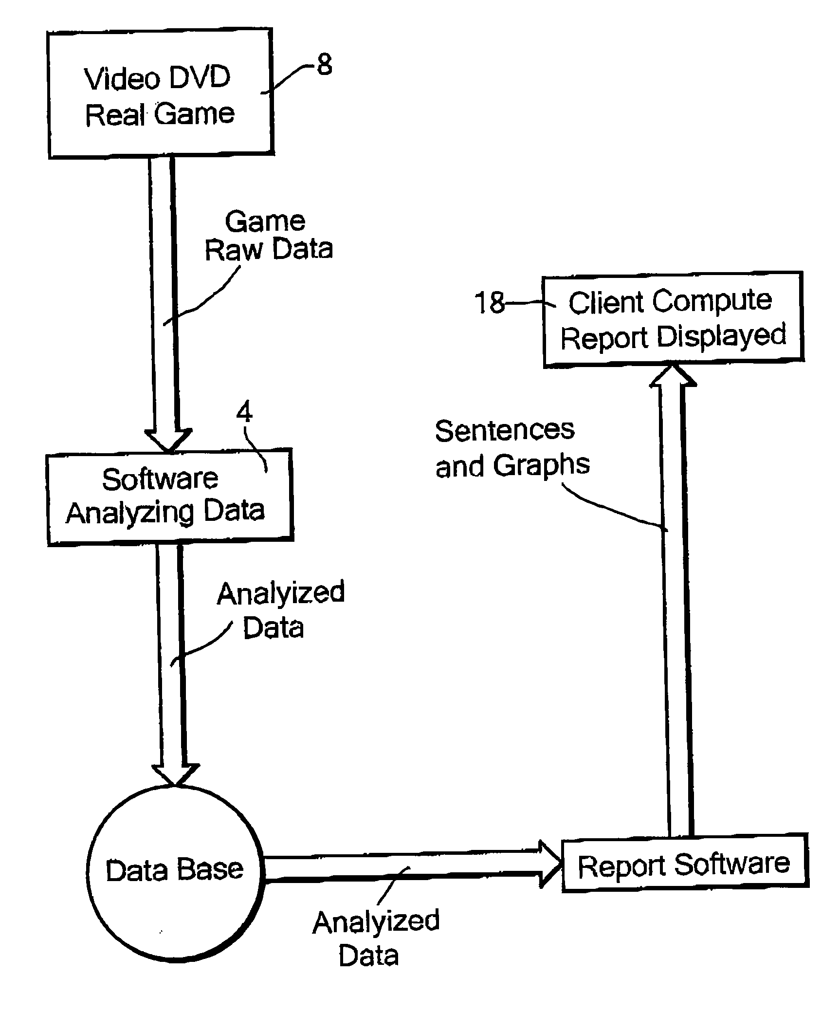 Method and a system for analyzing plays of sports teams