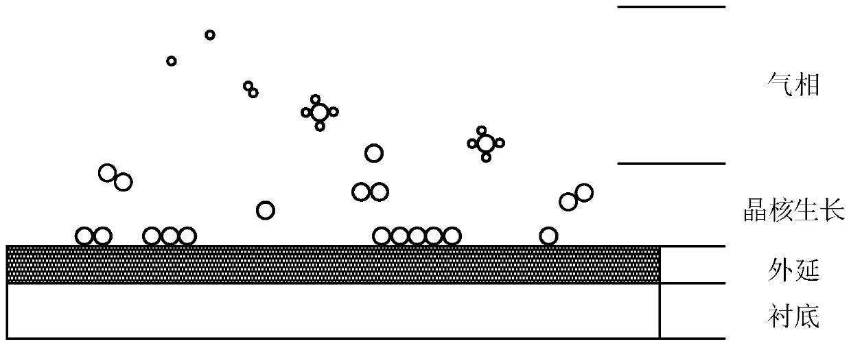 Gas inlet structure and gas inlet method of chemical vapor deposition equipment and equipment