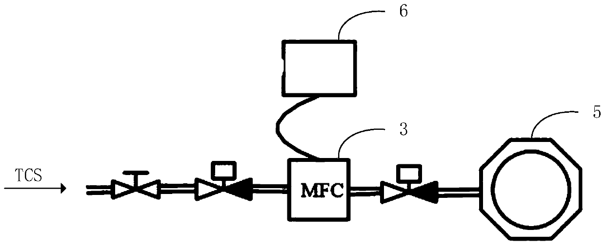 Gas inlet structure and gas inlet method of chemical vapor deposition equipment and equipment