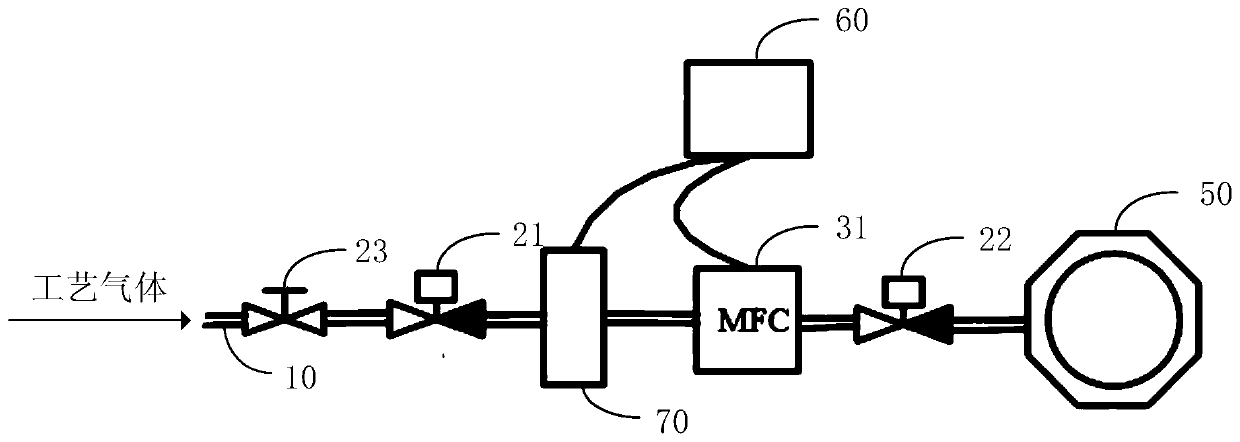 Gas inlet structure and gas inlet method of chemical vapor deposition equipment and equipment