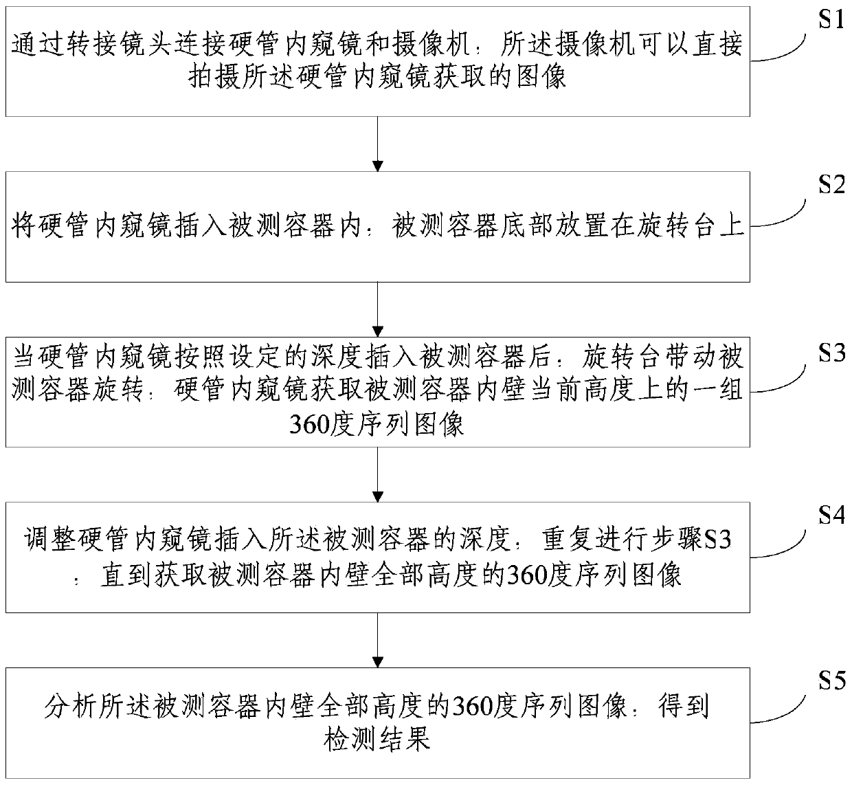 Online detecting device and method for inner wall of vessel