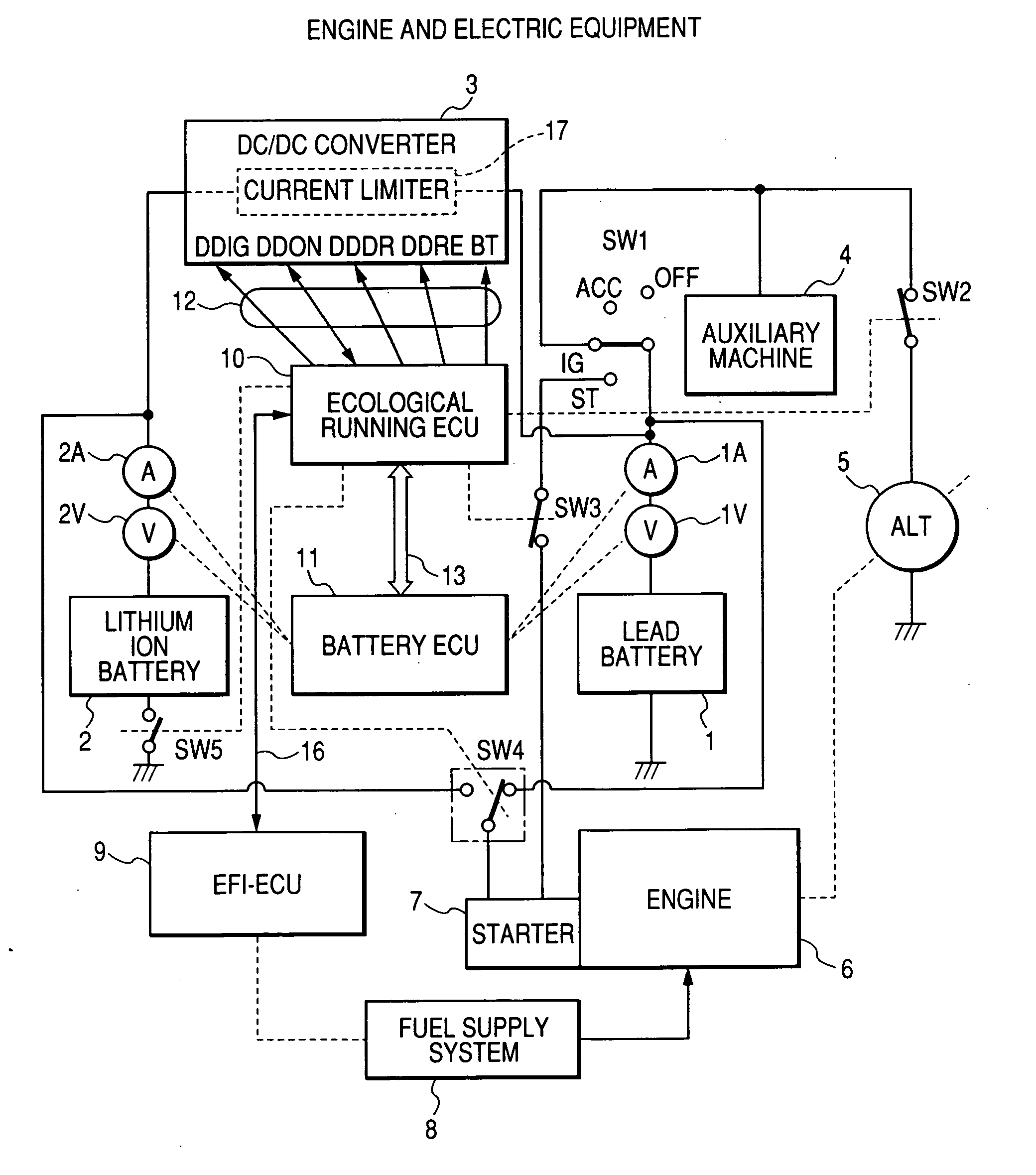 Engine control apparatus, control method and control system