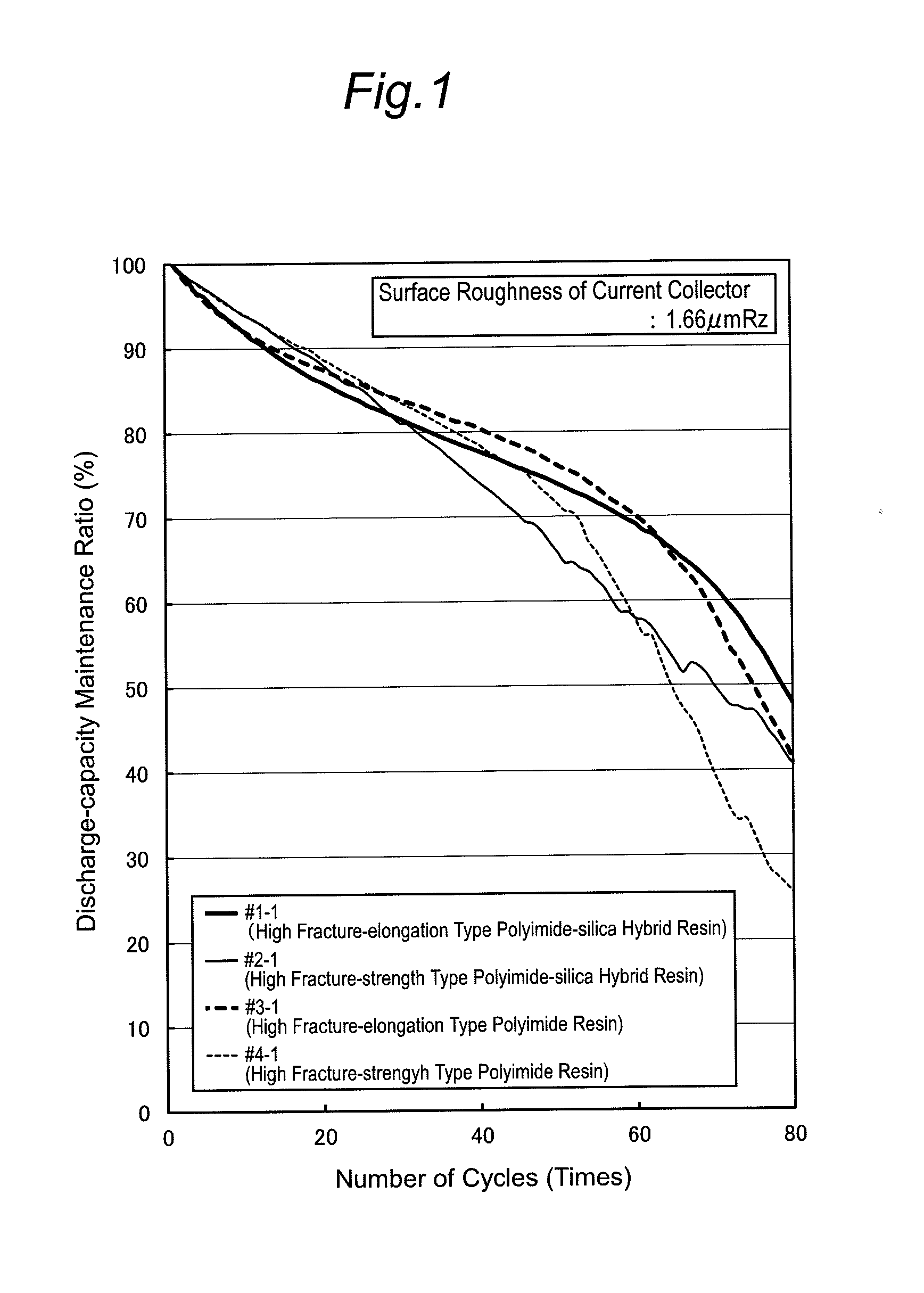 Negative electrode for non-aqueous-system secondary battery and manufacturing process for the same