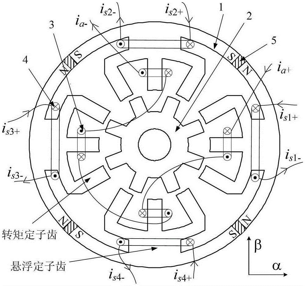 A Bearingless Switched Reluctance Motor