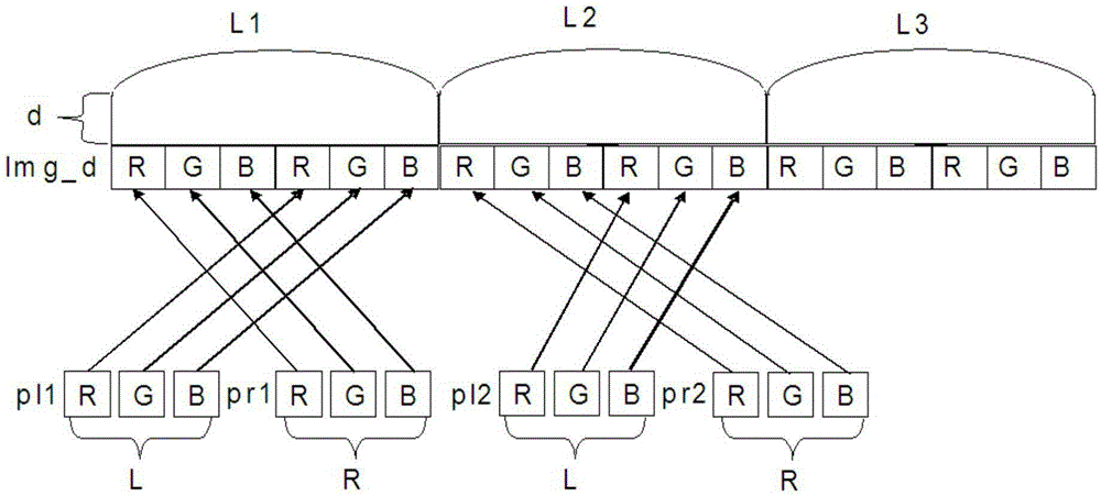 A naked-eye stereoscopic display method