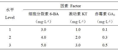 A kind of subculture medium formula of pearl cassia osmanthus tissue culture seedlings and its application