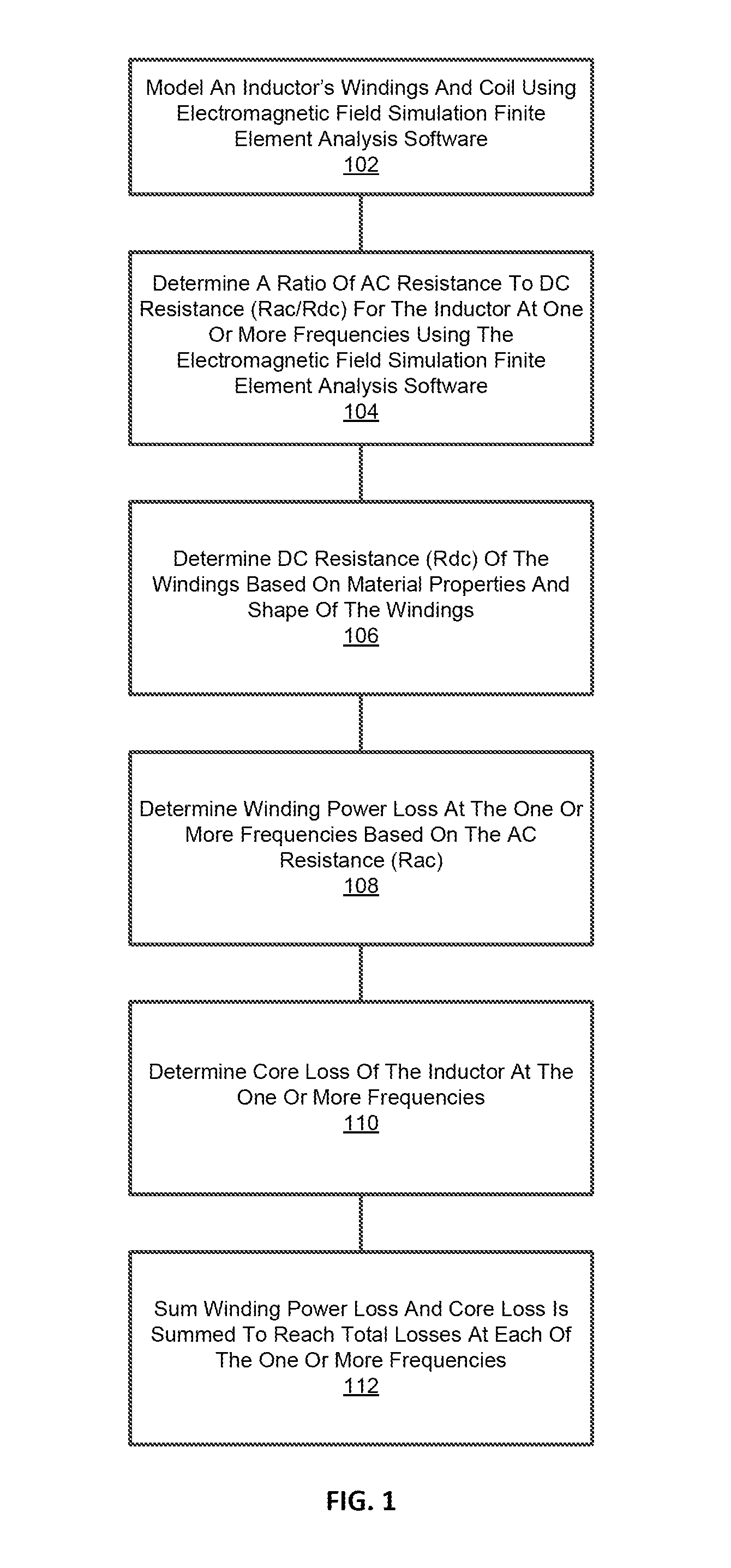 Method and system for inductor power loss analysis