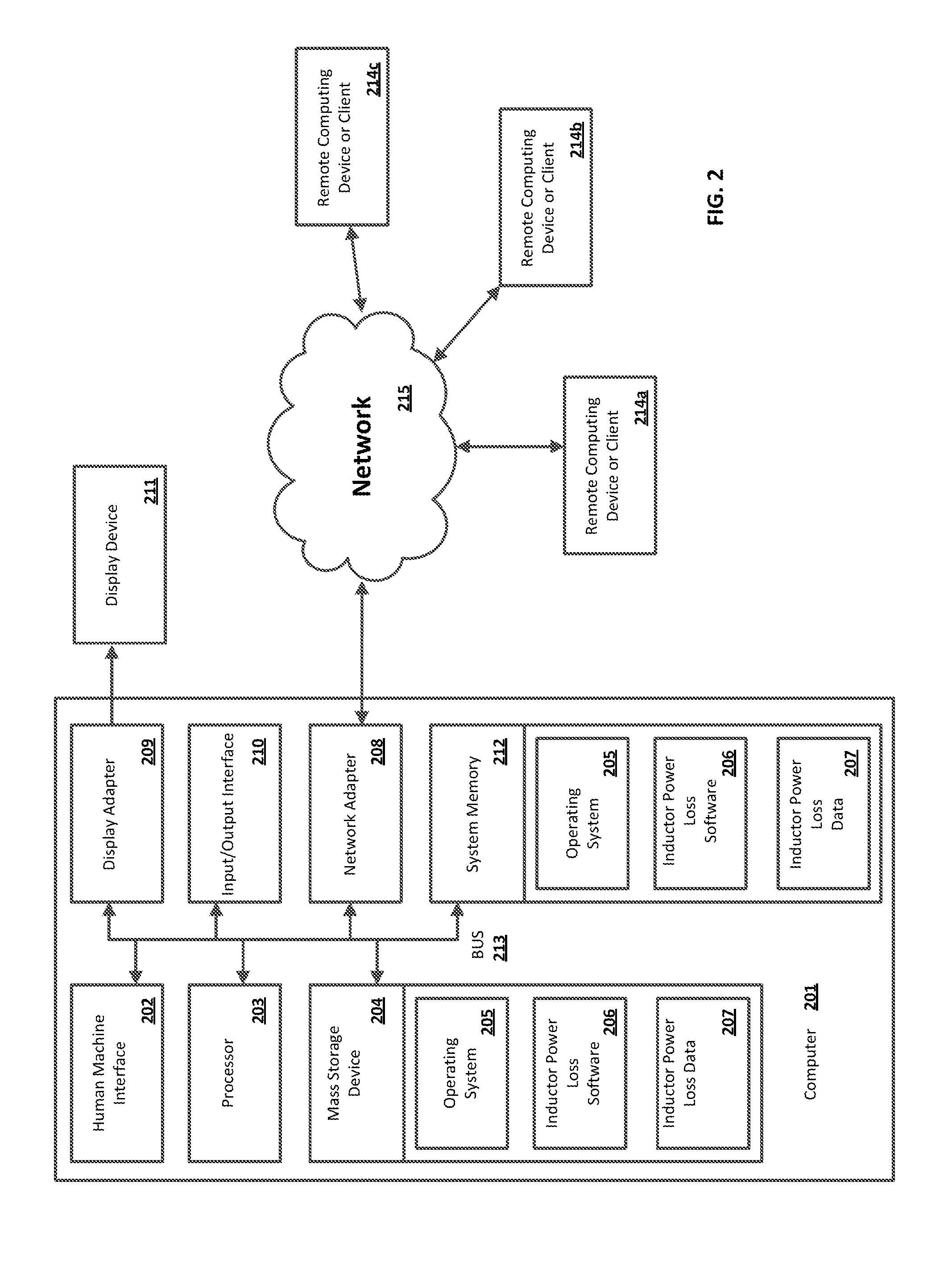 Method and system for inductor power loss analysis