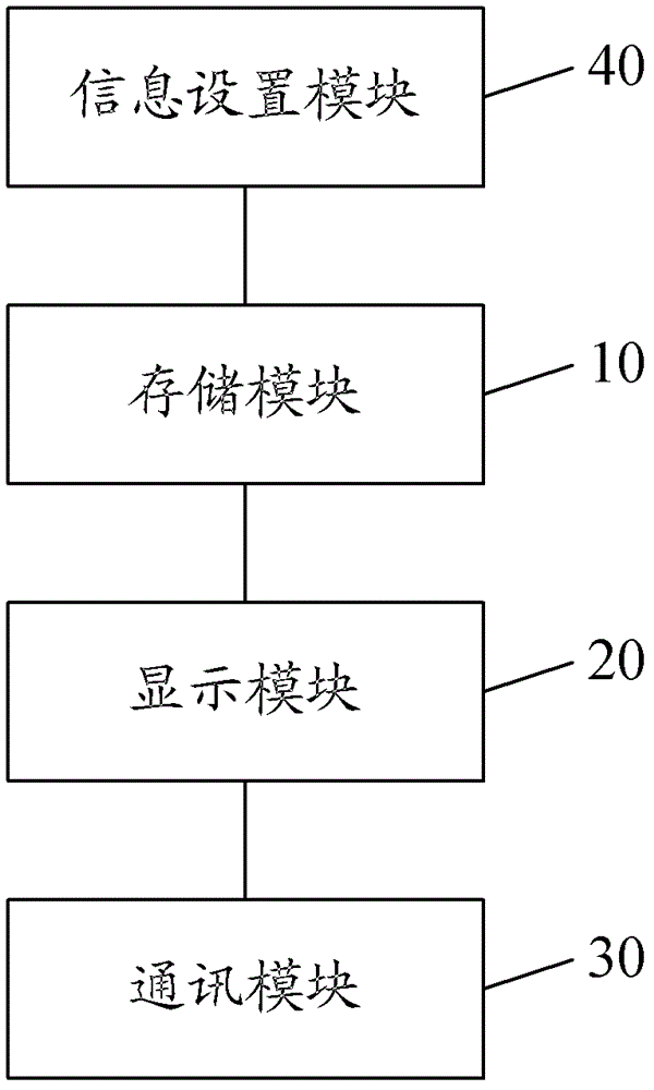 An instant messaging method and system based on Internet map search