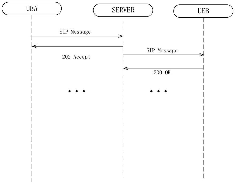 Converged communication message transmission method and device