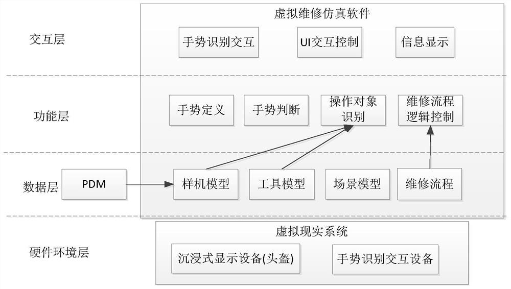 A Virtual Maintenance Simulation Method Based on Depth Sensing Gesture Recognition